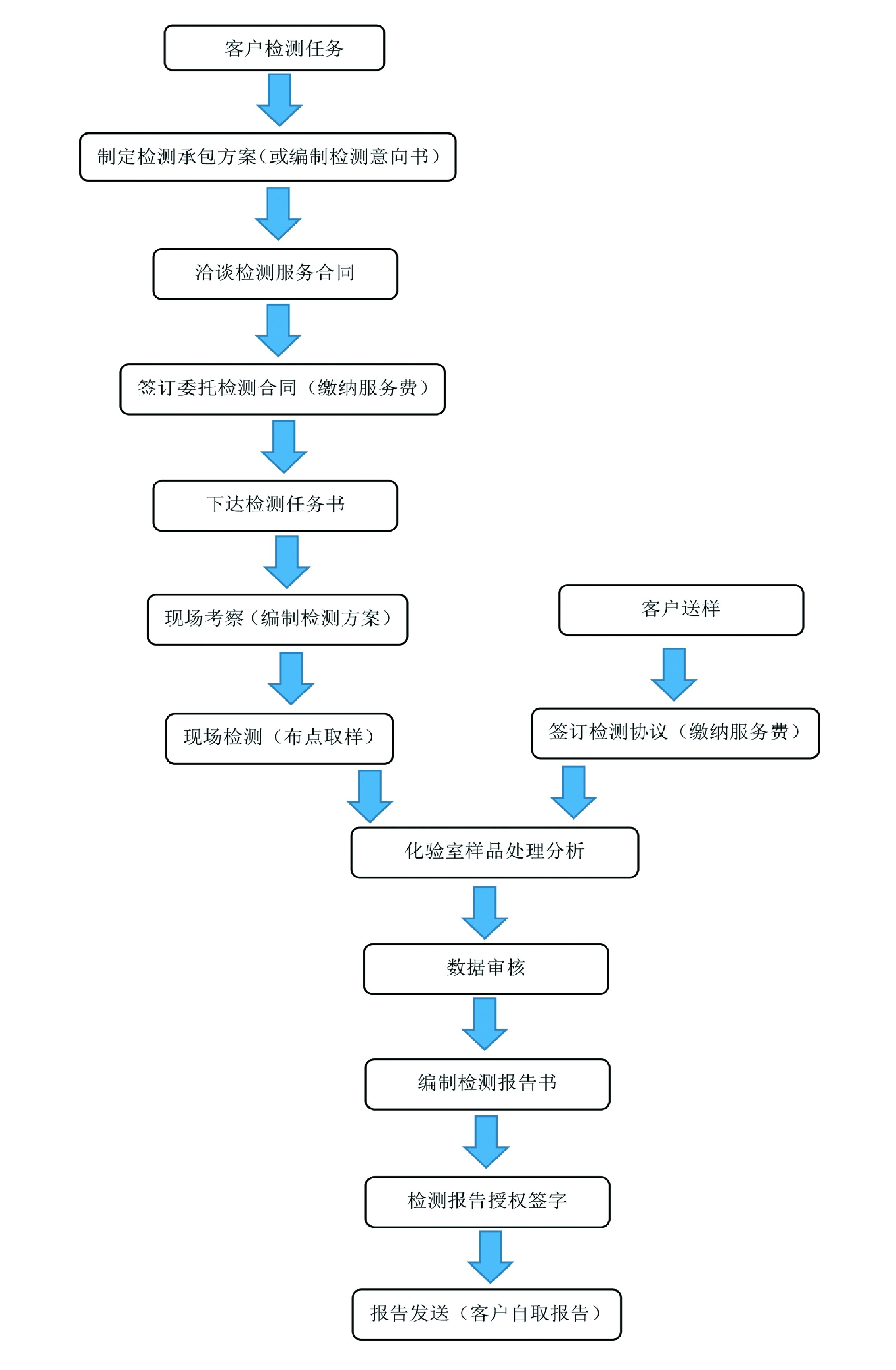 業務流程.jpg